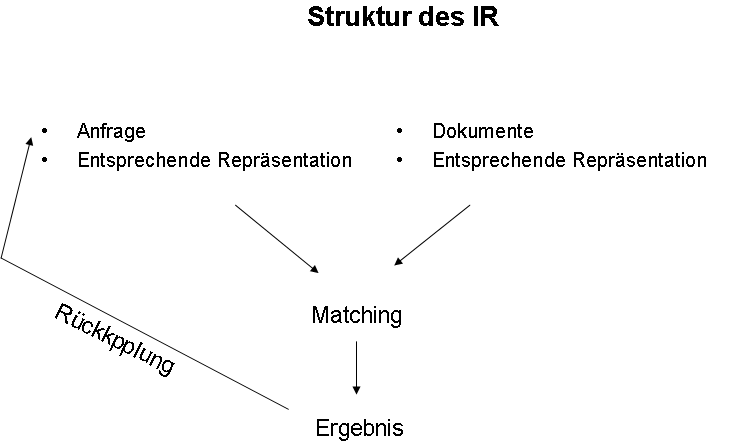 Struktur des IR.png.png