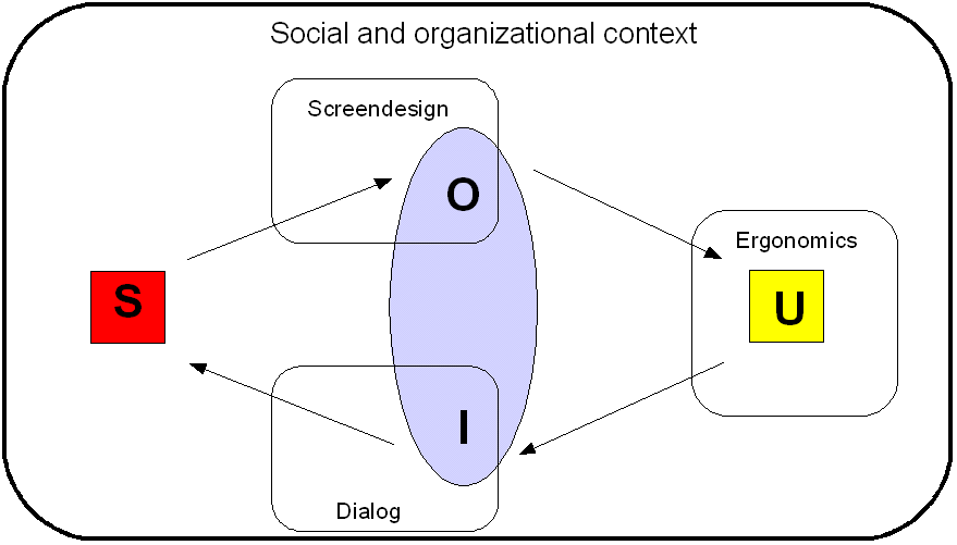 Framework for HCI.png
