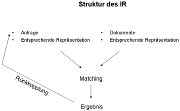 Struktur des IR.png